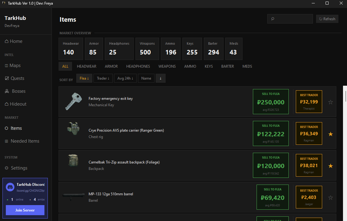 Items
